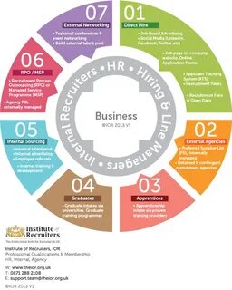 Job infographic
