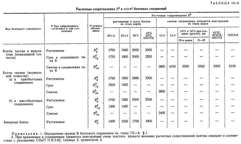 Расчетное сопротивление среза. Прочность пластика таблица. Модуль упругости пластмасс таблица. Расчетное сопротивление угловых швов срезу по металлу шва. Модуль упругости при изгибе материалов.