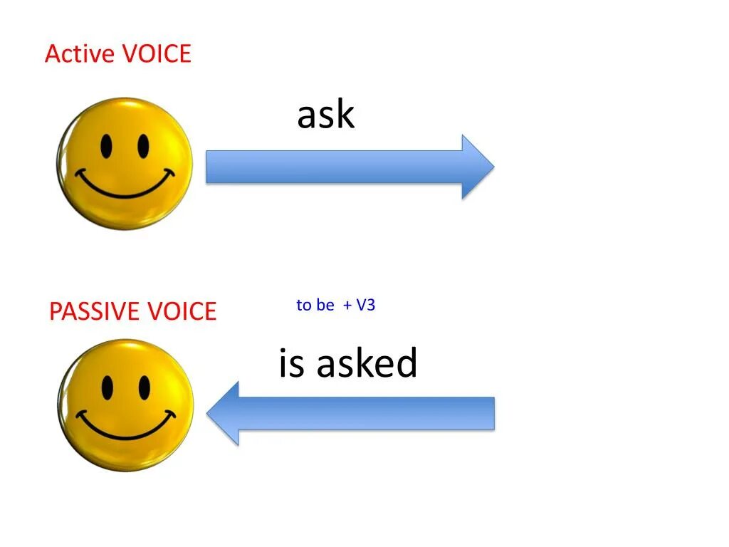 Active Voice. Passive Voice be v3. Active and Passive Voice. POWERPOINT Passive Voice. Activity voice