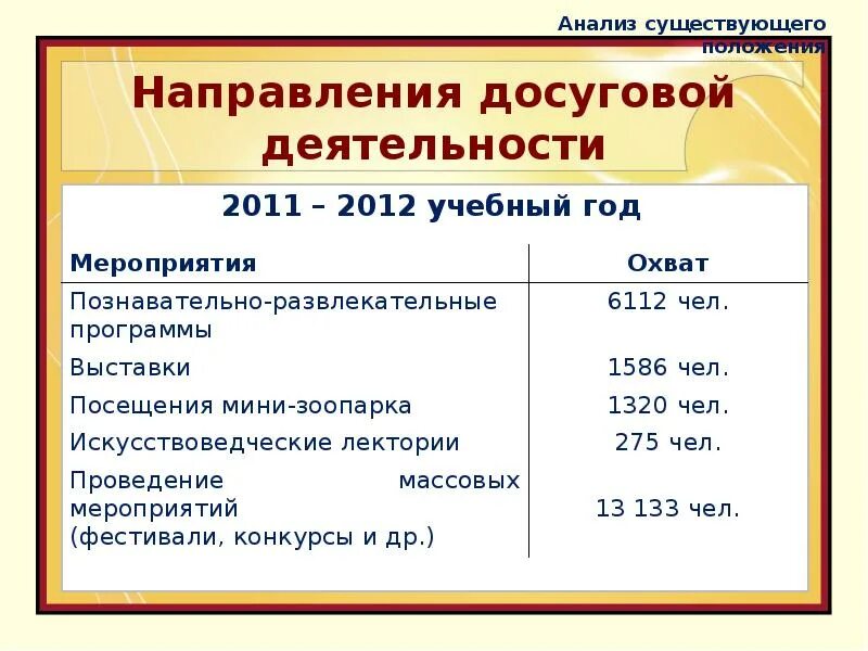 Культурно досуговое направление. Направления деятельности досуга. Направления досуговой деятельности. Основные направления досуговой деятельности. Таблица направления досуговой деятельности.