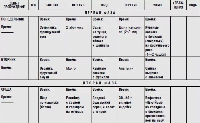 Метаболическая тарелка меню на неделю. Диета Хейли Помрой 2 фаза. Хейли Помрой 1 фаза меню. Хэйли Помрой "диета для ускорения метаболизма". Хейли Помрой таблица.