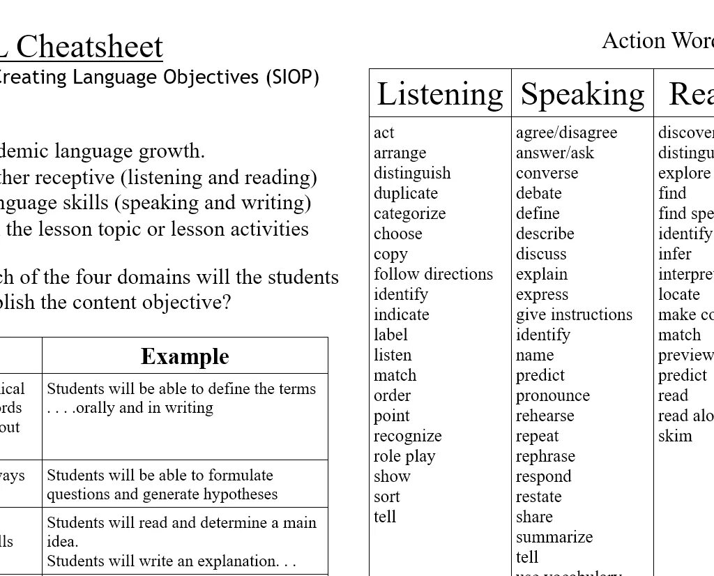 Language writing. Objective language. academic writing and speaking ответы. verb examples. language for speaking.