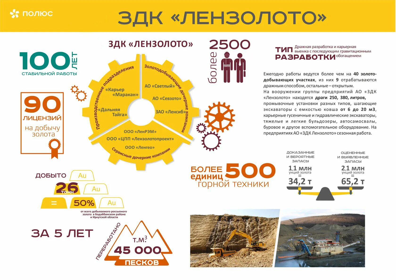 Презентации инвестиционных проектов в золотодобывающей отрасли PPT АО "Национальный Холдинг КазАгро " PowerPoint Presentation ID:5460327