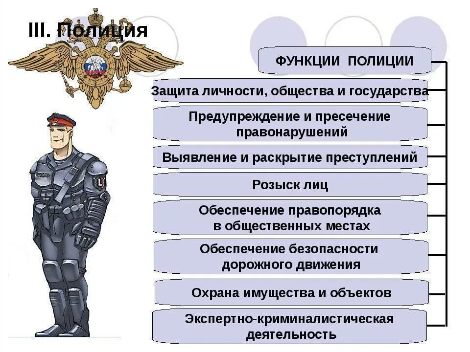 Основные задачи органов внутренних дел. Функции полиции. Задачи и функции полиции. Функции полиции кратко. Основные задачи полиции.