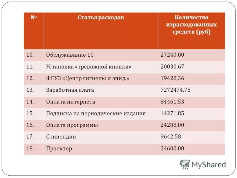 Установка тревожной кнопки косгу. Фбуз центр гигиены и эпидемиологии в ульяновской. Центр гигиены зарплаты. Центр гигиены зарплаты. Центр гигиены и эпидемиологии в пензенской области.