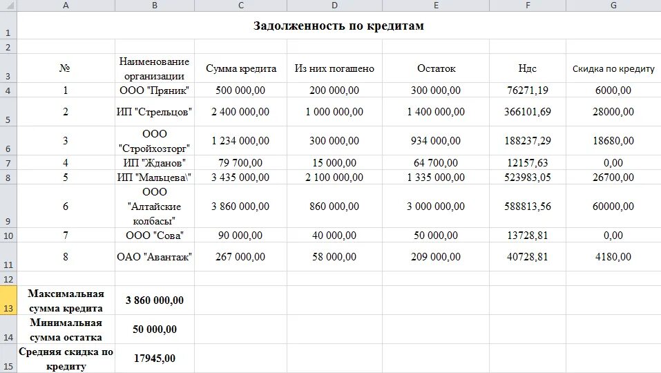 Максимальное плата по кредиту. Остаток долга по кредиту. Сумма кредита. Сумма погашения основного долга. Что такое остаток основного долга по кредиту.