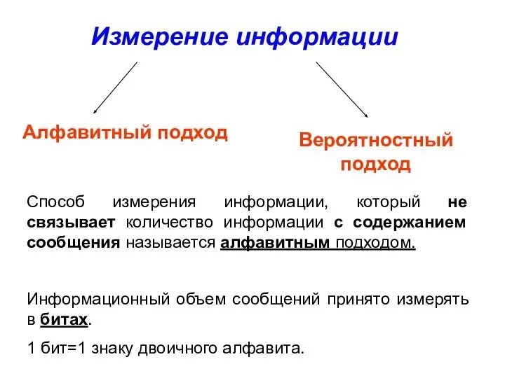 Метода измерения количества информации самостоятельная работа. Алфавитный подход к измерению информации. алфавитный подход к измерению количества информации. измерение информации презентация. виды измерения информации.