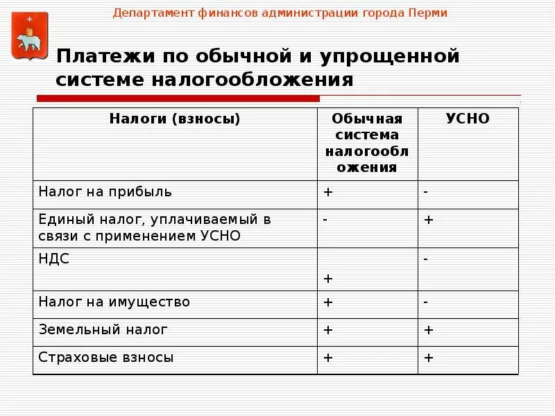 Усн бух счет. Упрощенная система налогообложения, учета и отчетности. Единый налог по упрощенной системе налогообложения. Упрощенная система налогообложения проводки. Ведение бухгалтерского учета при УСН.