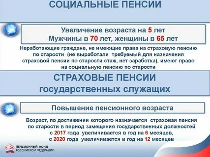 Сколько социальная пенсия в 24 году