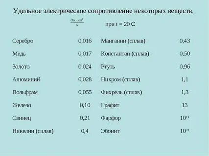 Сталь в ом мм2