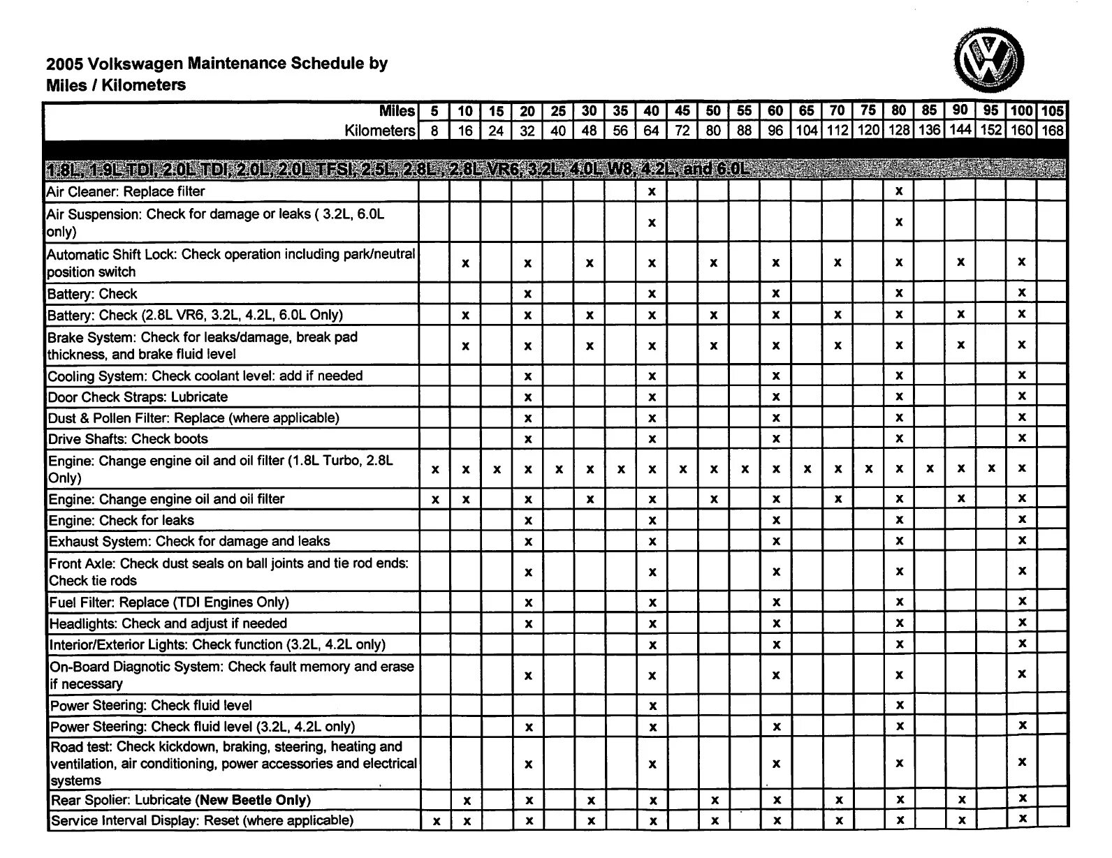 Service schedules. Maintenance Schedule тренажер. Scheduled Maintenance Interval VW Touran. Ford Cargo сервисный интервал. Palia Maintenance Schedule.