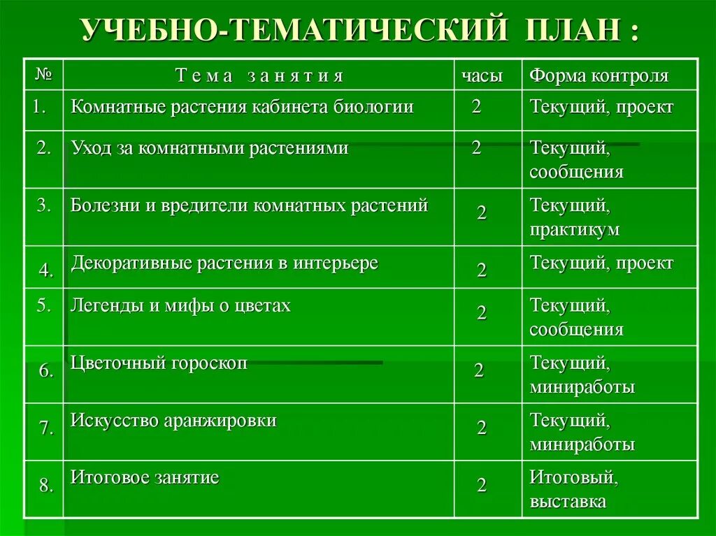 Ежедневное планирование комнатные растения. Учебно-тематический план. План работ по уходу за растениями. План ухода за комнатными растениями. План по уходу за комнатными цветами.