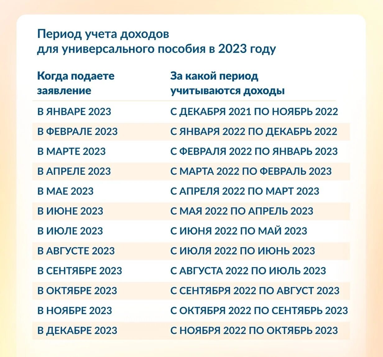 Уп когда можно подавать