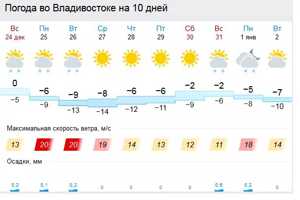 Завтра погода как бывает