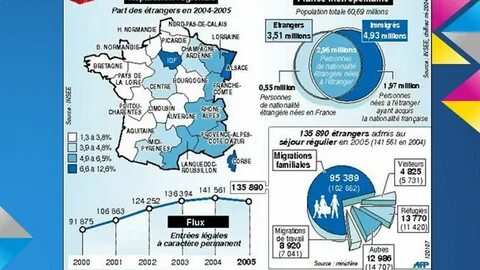 Des etrangers