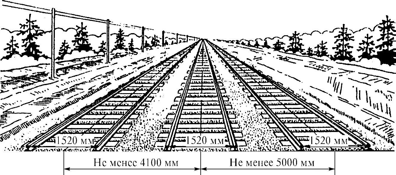 Ширина междупутья железной дороги. Габарит ж.д пути. Ширина между ЖД путями. Размеры ЖД путей.