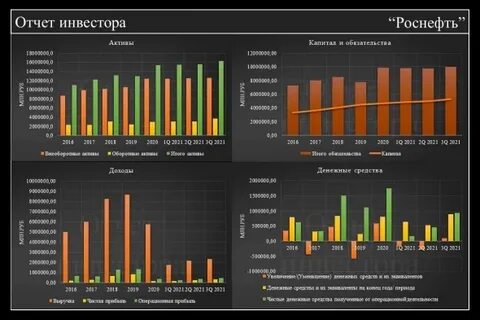 роснефть прибыль