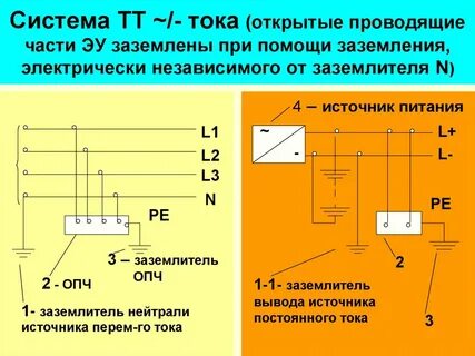 Системы тока
