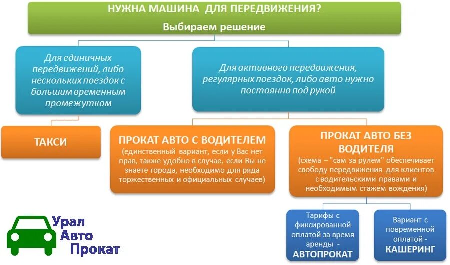 Автопарк легковых автомобилей. Условия проката автомобилей. Виды аренды автомобиля. Вид аренды машин. Вид аренды машин.
