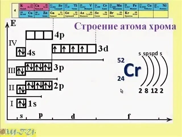 Хром схема строения атома. Электронная схема атома хрома. Строение электронной оболочки хрома. Электронная конфигурация атома хрома. Схема строения атома рубидия