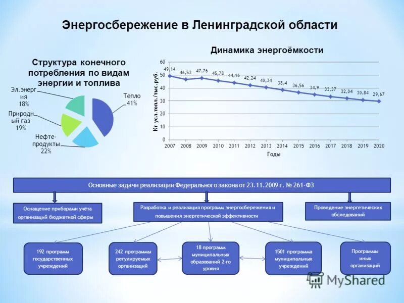 муниципальные программы ленинградской