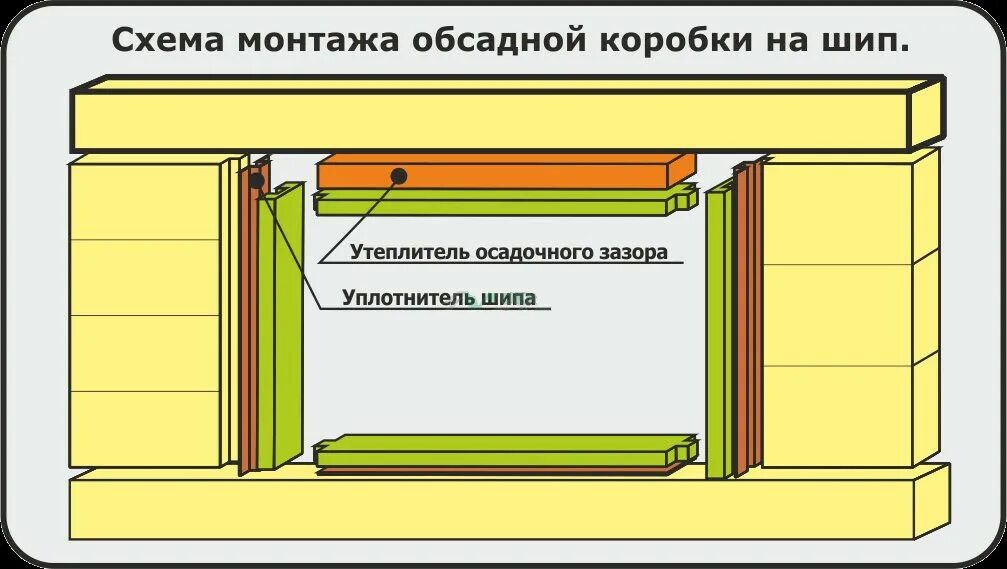 Коробка пластиковых окон. Схема установки окна в обсаду. Т-образная обсада чертеж. Обсадные коробки для деревянных. Обсадная дверная коробка.