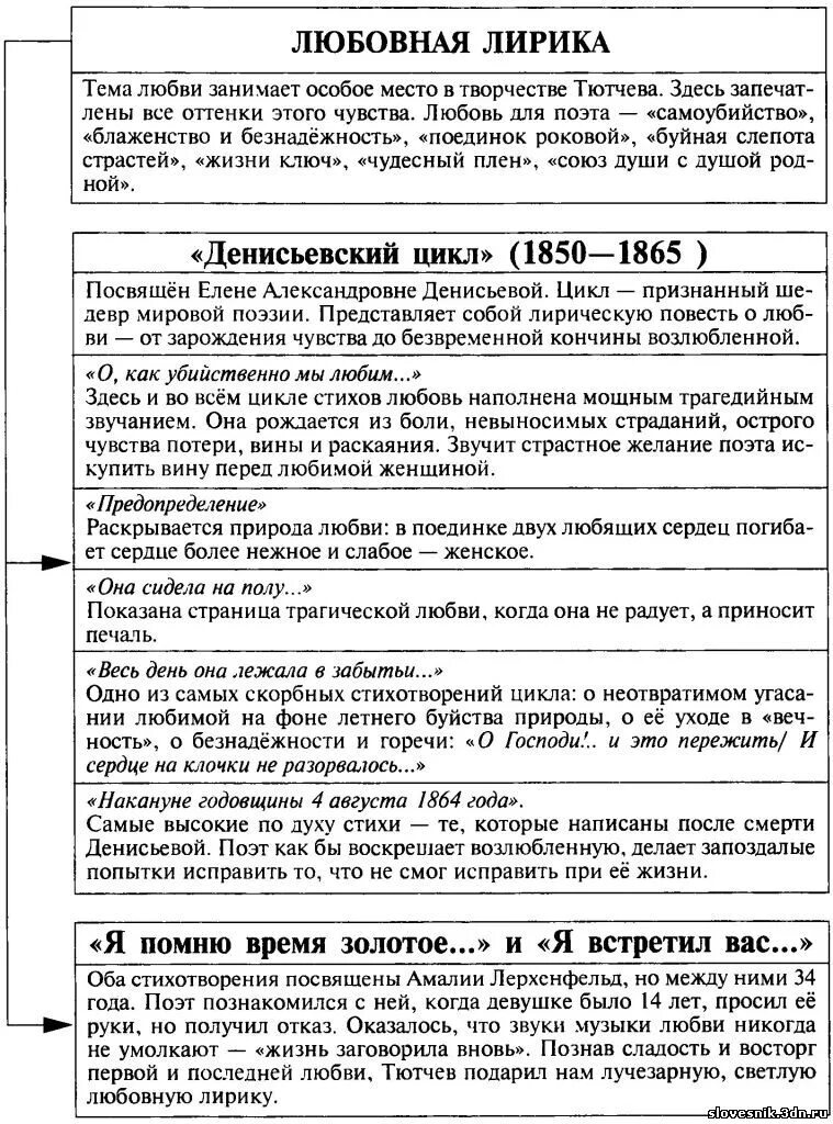 Егэ по литературе. Егэ по литературе образец. Термины по литературе для егэ. С пушкина. Темы поэзии егэ литература.