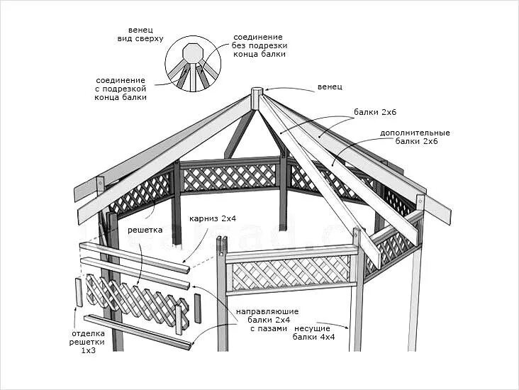 Беседка 8 гранная схема. Проект восьмигранной беседки чертежи. Беседка восьмигранная чертеж. Беседка 6 гранная чертеж. Крыша для беседки чертеж