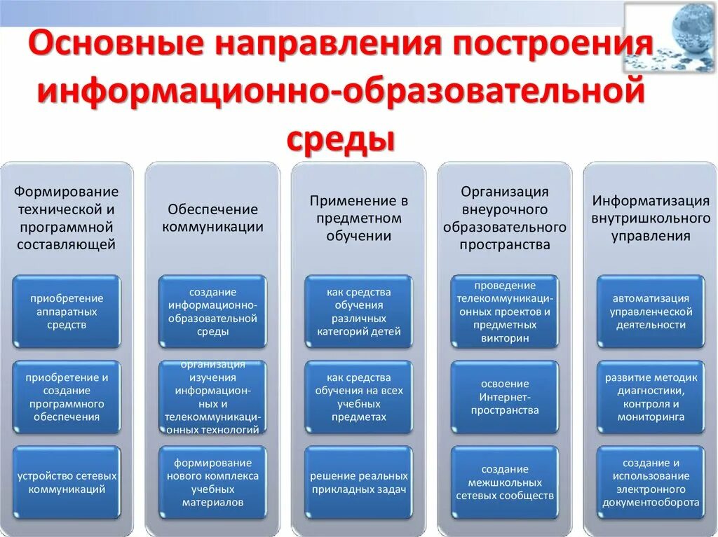 Направлениях функционирование и развитие. Современный подход к информатизации предприятия.. Направления образования. Основные направления работы. Основные направления деятельности предприятия.