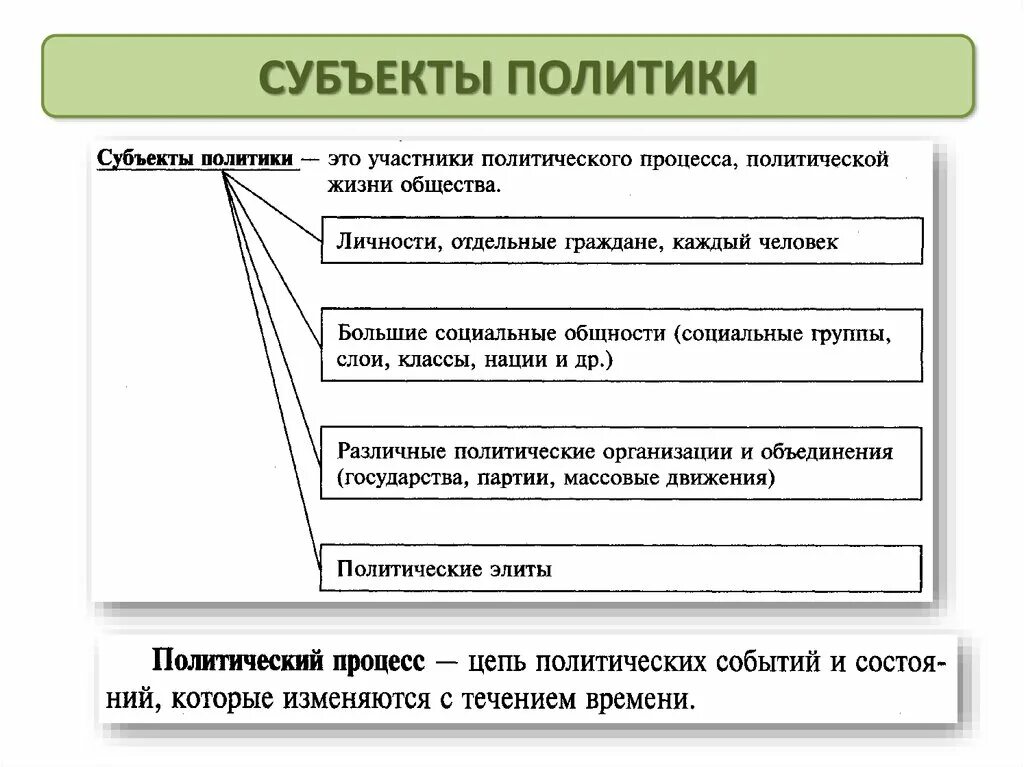 Политика выступает в качестве регулятора жизни