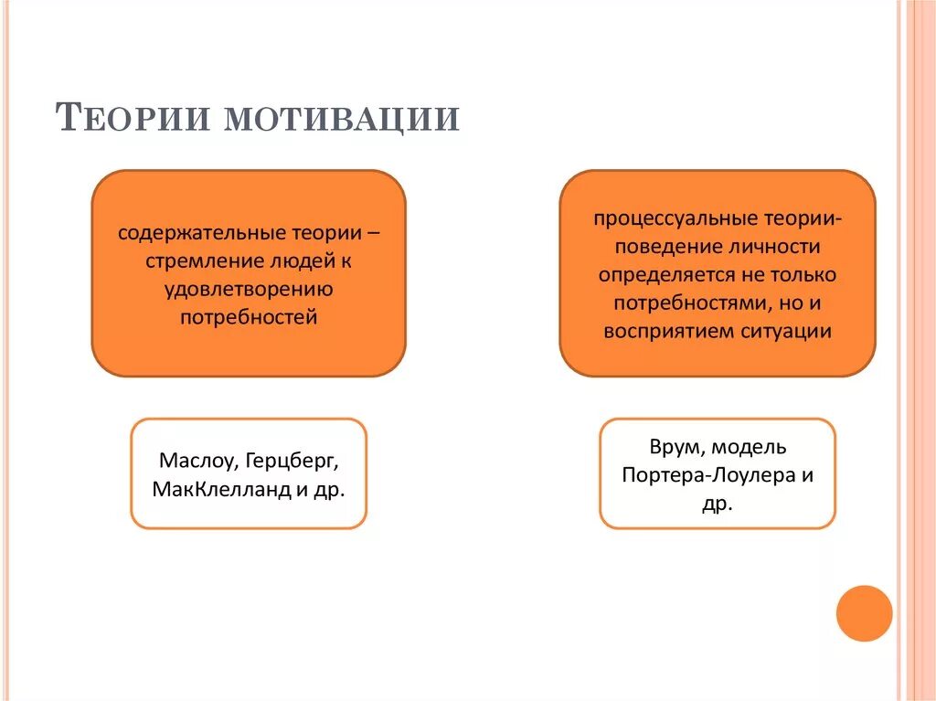 Теории мотивации. Содержательные теории мотивации. Двухфакторная модель Герцберга. Двухфакторная теория мотивации Герцберга.