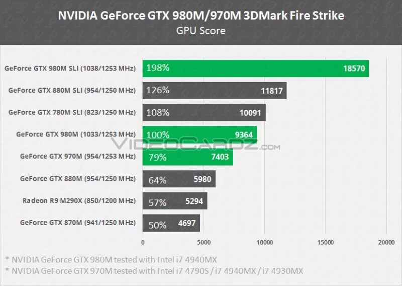 NVIDIA GTX 980m MXM. Мобильная видеокарта gtx970m. Нвидиа GTX 980. NVIDIA GEFORCE GTX 980 (мобильная).