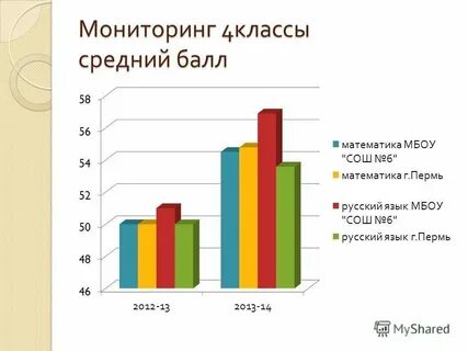 Мониторинг 4 5 лет