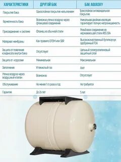 Как накачать расширительный бак в системе водоснабжения
