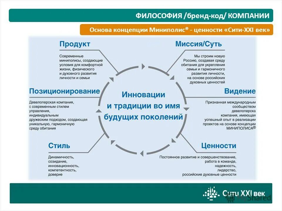 Дипломная работа бренд. Элементы структуры бренда. Позиционирование бренда на рынке. Классификация логотипов. Пирамида бренда пример.