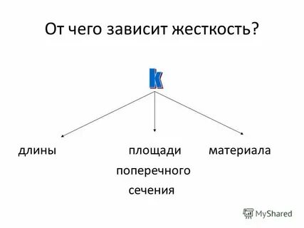 Как от нее зависит