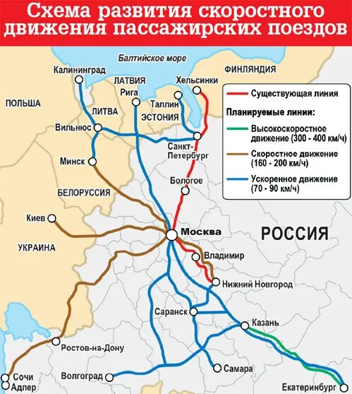 Скоростные поезда направления. Высокоскоростные поезда России маршруты. Схема скоростной железной дороги Москва Санкт-Петербург. Схема движения скоростных поездов. Схема скоростного поезда Москвы.