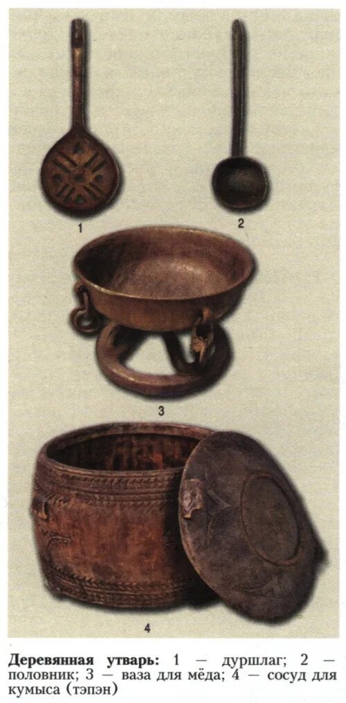 Какой предмет утвари. Какой предмет утвари. Бурятская национальная посуда. Утварь 18 века. Крестьянская посуда 17 века.
