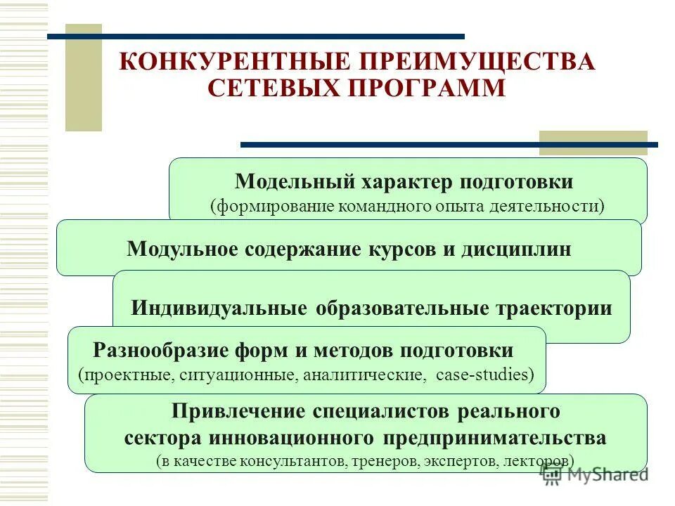 конкурентные преимущества компании. конкуретнотное преимущество. связь конкурентоспособности и производительности. конкурентное преимущество инноваций. аспекты инновационного менеджмента.