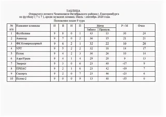 Протокол математика