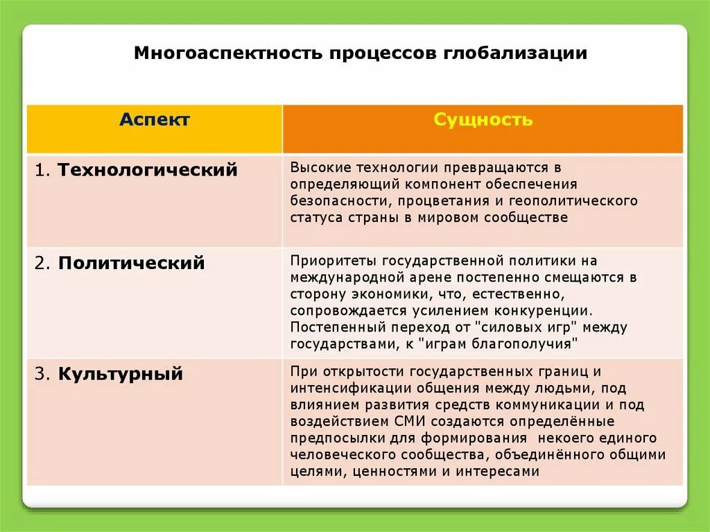 Последствиям ведет процесс глобализации. Многоаспектность процессов глобализации. глобализация и ее аспекты. многоаспектность процессов глобализации таблица. сущность глобализации.