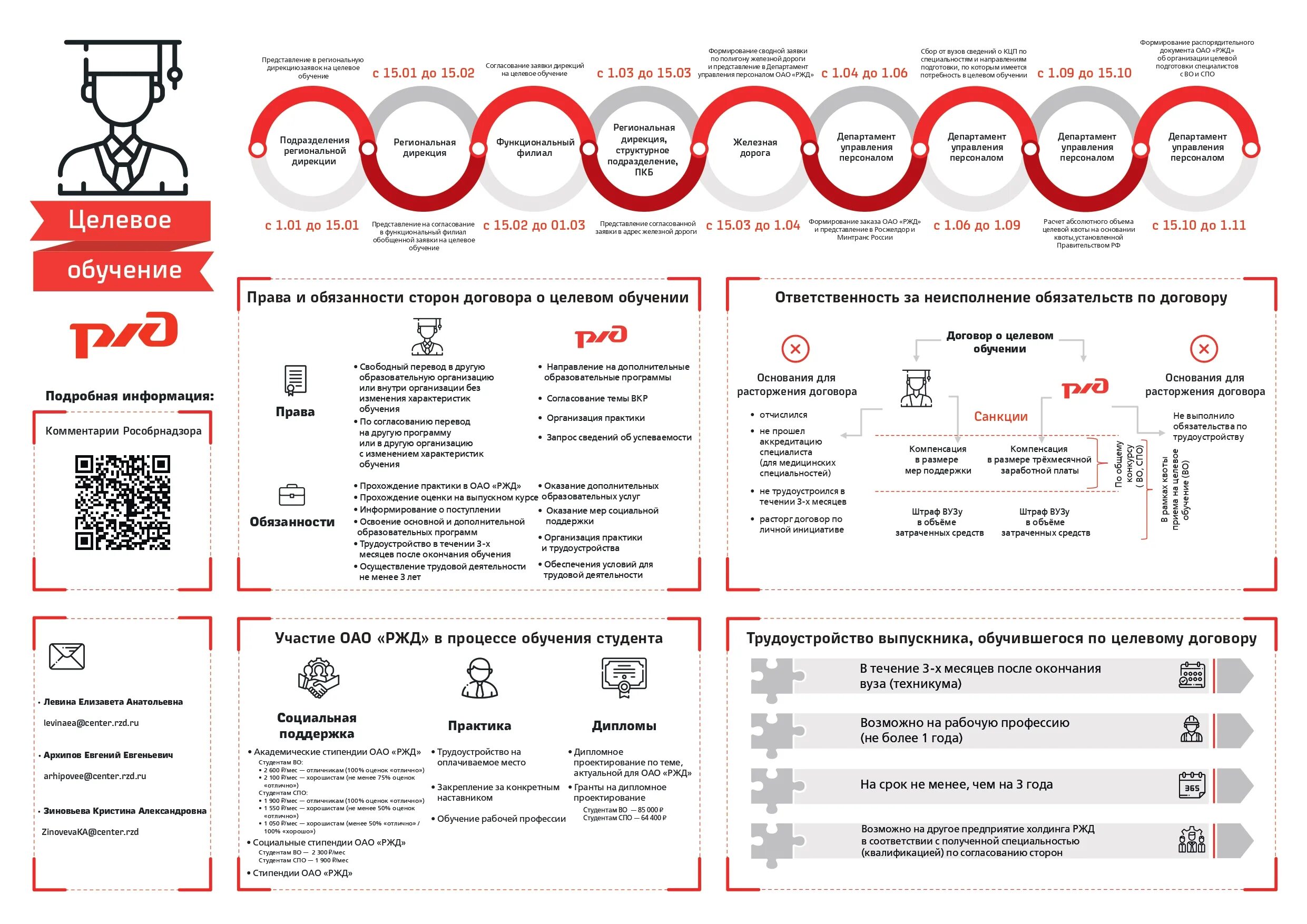 РЖД инфографика. Целевое обучение ОАО РЖД. Образование ОАО РЖД. Целевое направление РЖД.