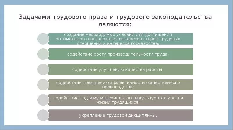 Цели и задачи функции трудового законодательства.