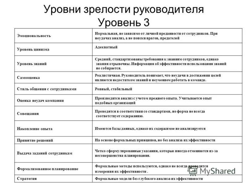 Смирнов андрей викторович дтэк. Обращение директора компании. Директор для презентации. Специфика организации труда руководителей. Факт лист пример.