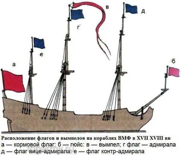 Право флага судна. Стеньговый флаг на корабле. Флаги на парусных кораблях. Морские флаги на кораблях. Крепление флага на корабле.