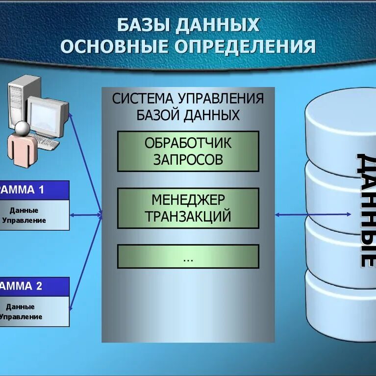Программа для работы с субд
