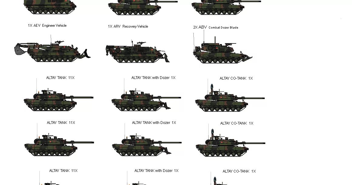 Турецкий танк Altay характеристики. Altay основной боевой танк. MBT k2 схема. Алтай танк ТТХ. Блад танк 3.3 5