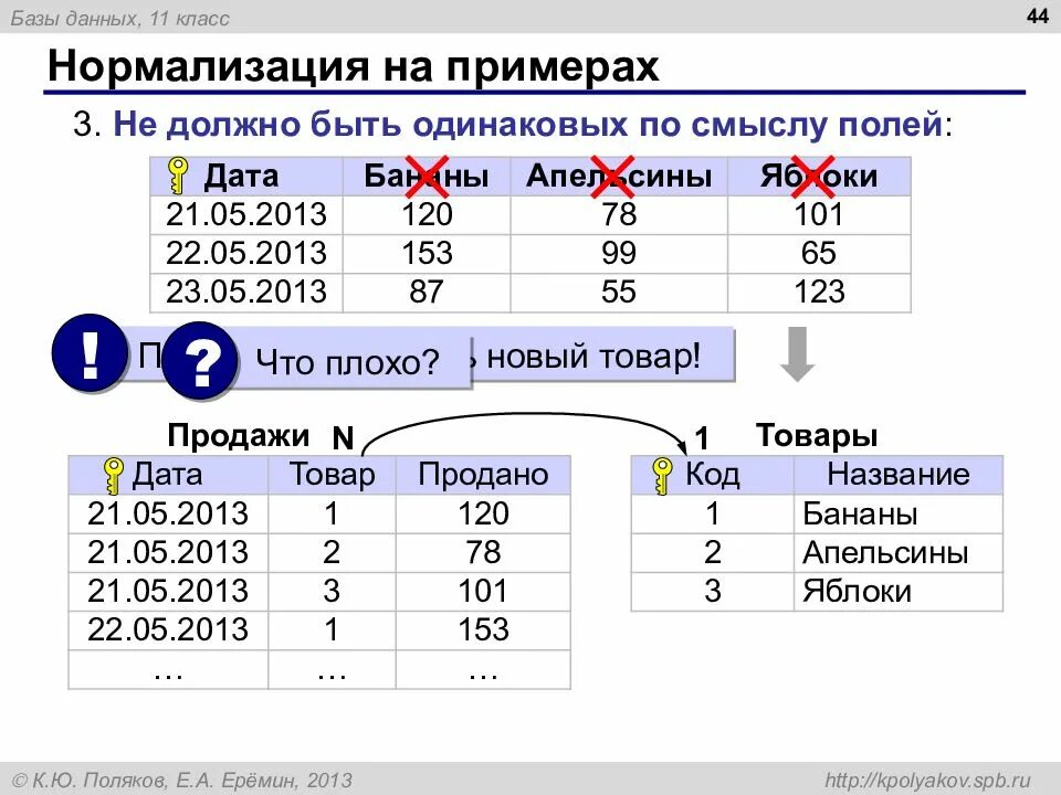 3 примера баз данных. Пример нормализованной базы данных. нормализованная таблица бд. нормализация базы данных примеры. нормализация таблиц баз данных.
