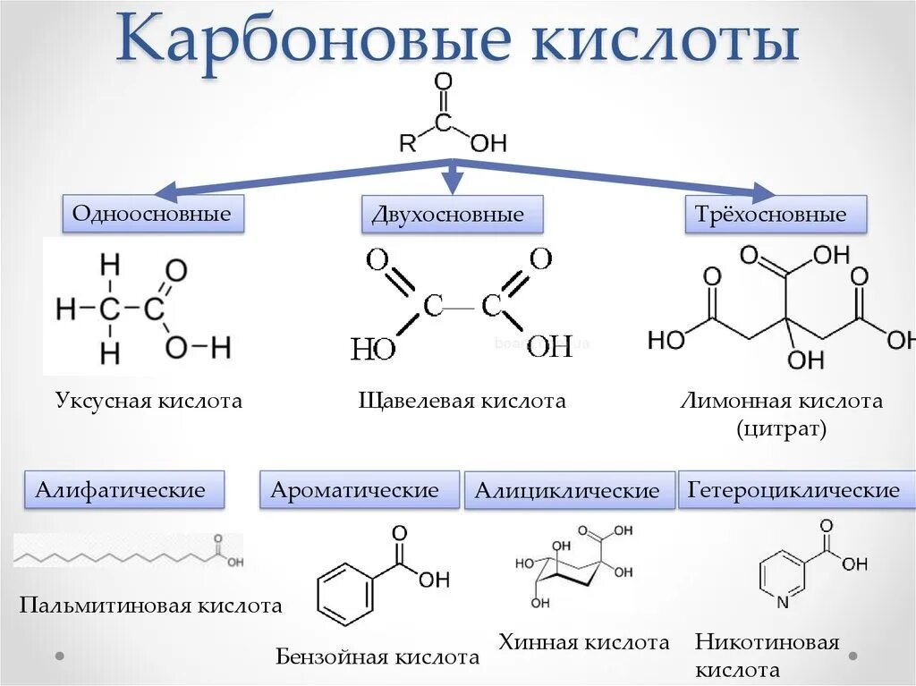 Структурная формула карбоновых. Двухосновные карбоновые кислоты таблица. ароматические карбоновые кислоты общая формула. одноосновные карбоновые кислоты. ароматические карбоновые кислоты классификация.