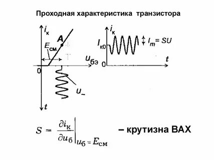 Рабочая точка биполярного транзистора